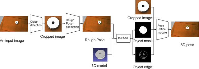 Figure 2 for Pose Estimation of Specular and Symmetrical Objects