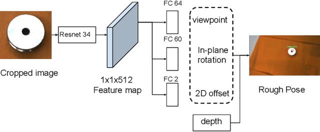 Figure 3 for Pose Estimation of Specular and Symmetrical Objects