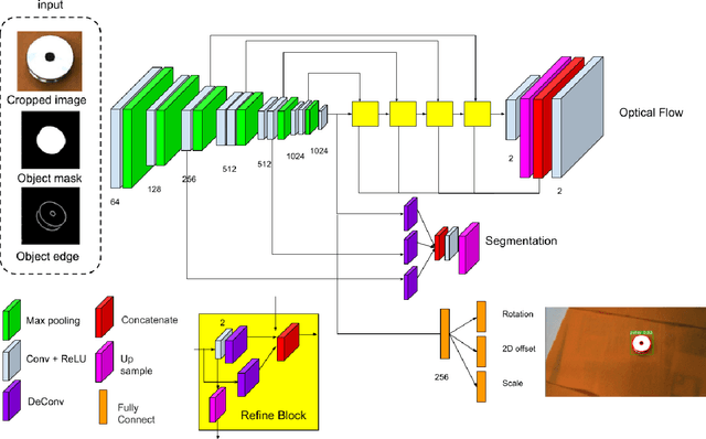 Figure 4 for Pose Estimation of Specular and Symmetrical Objects