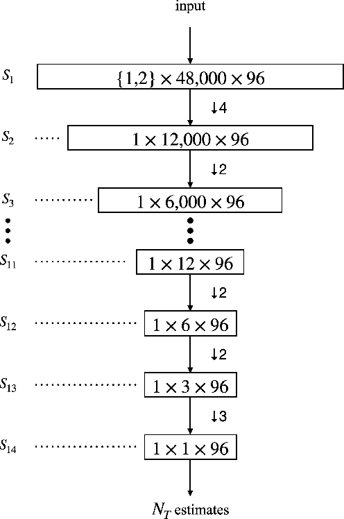Figure 1 for Wideband Audio Waveform Evaluation Networks: Efficient, Accurate Estimation of Speech Qualities