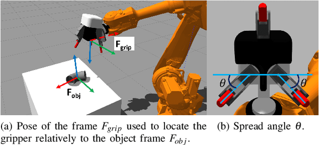Figure 1 for Human Initiated Grasp Space Exploration Algorithm for an Underactuated Robot Gripper Using Variational Autoencoder