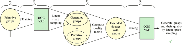 Figure 2 for Human Initiated Grasp Space Exploration Algorithm for an Underactuated Robot Gripper Using Variational Autoencoder