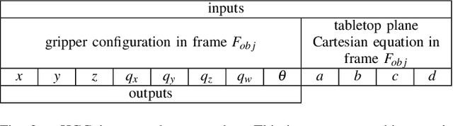 Figure 3 for Human Initiated Grasp Space Exploration Algorithm for an Underactuated Robot Gripper Using Variational Autoencoder