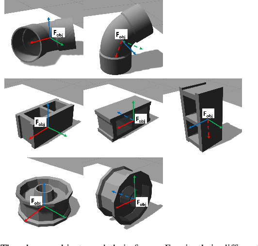 Figure 4 for Human Initiated Grasp Space Exploration Algorithm for an Underactuated Robot Gripper Using Variational Autoencoder