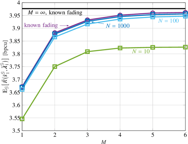 Figure 3 for Learning to Broadcast for Ultra-Reliable Communication with Differential Quality of Service via the Conditional Value at Risk