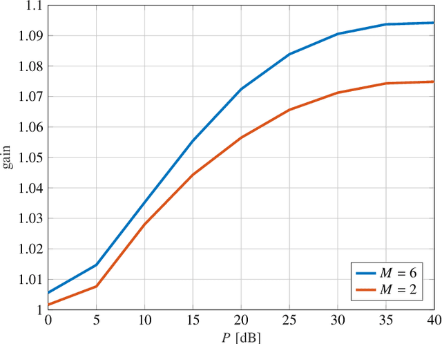 Figure 4 for Learning to Broadcast for Ultra-Reliable Communication with Differential Quality of Service via the Conditional Value at Risk