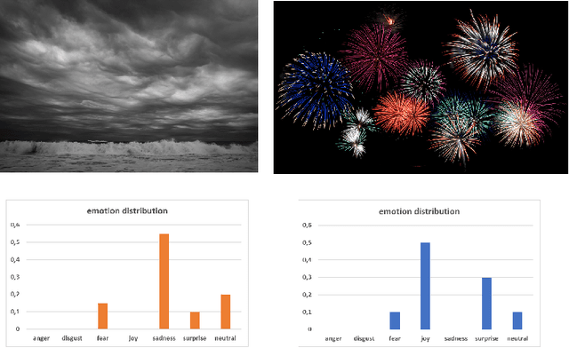 Figure 1 for Survey on Visual Sentiment Analysis