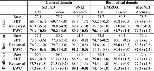 Figure 1 for Improved Pretraining for Domain-specific Contextual Embedding Models