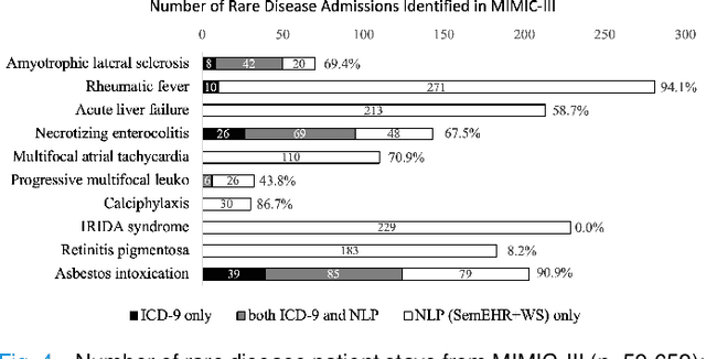 Figure 4 for Ontology-Based and Weakly Supervised Rare Disease Phenotyping from Clinical Notes