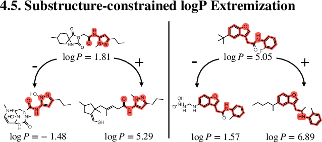 Figure 3 for LIMO: Latent Inceptionism for Targeted Molecule Generation