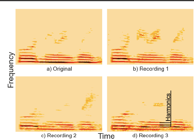 Figure 3 for Generalization Challenges for Neural Architectures in Audio Source Separation
