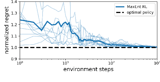 Figure 1 for If MaxEnt RL is the Answer, What is the Question?