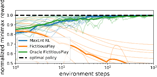 Figure 3 for If MaxEnt RL is the Answer, What is the Question?