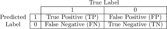 Figure 1 for Classification Trees for Imbalanced and Sparse Data: Surface-to-Volume Regularization