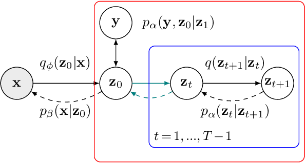Figure 1 for Latent Diffusion Energy-Based Model for Interpretable Text Modeling