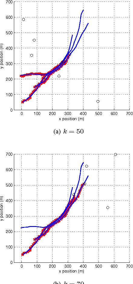 Figure 4 for Trajectory probability hypothesis density filter