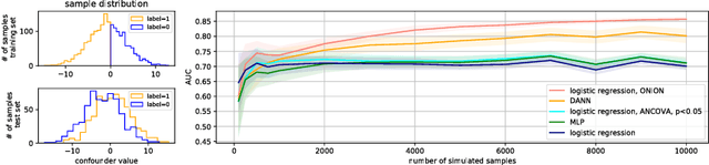 Figure 1 for Bridging the Generalization Gap: Training Robust Models on Confounded Biological Data