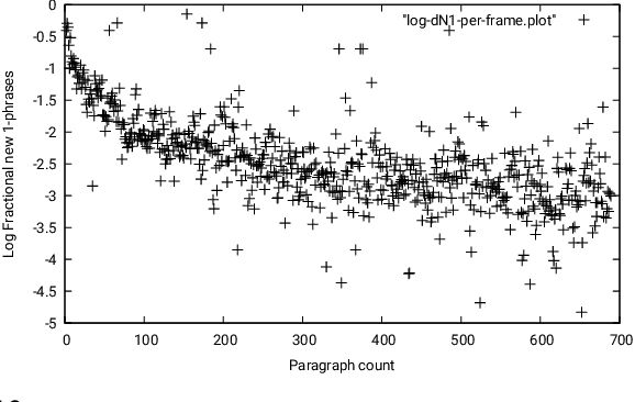 Figure 4 for Testing the Quantitative Spacetime Hypothesis using Artificial Narrative Comprehension : Bootstrapping Meaning from Episodic Narrative viewed as a Feature Landscape