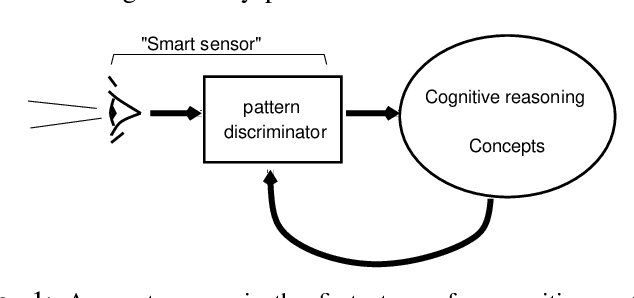 Figure 1 for Testing the Quantitative Spacetime Hypothesis using Artificial Narrative Comprehension : Bootstrapping Meaning from Episodic Narrative viewed as a Feature Landscape