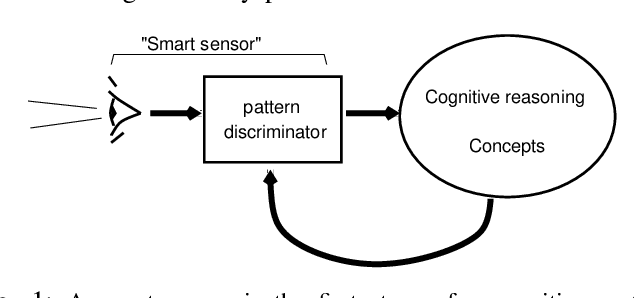 Figure 1 for Testing the Quantitative Spacetime Hypothesis using Artificial Narrative Comprehension (I) : Bootstrapping Meaning from Episodic Narrative viewed as a Feature Landscape