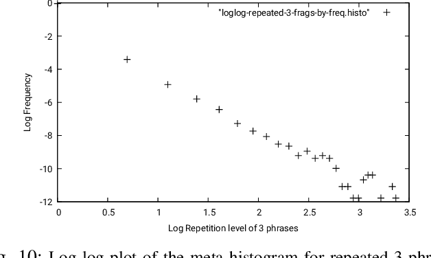 Figure 2 for Testing the Quantitative Spacetime Hypothesis using Artificial Narrative Comprehension : Bootstrapping Meaning from Episodic Narrative viewed as a Feature Landscape