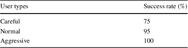 Figure 2 for From Demonstrations to Task-Space Specifications: Using Causal Analysis to Extract Rule Parameterization from Demonstrations