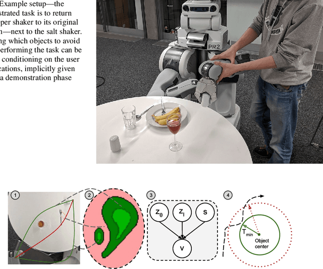 Figure 1 for From Demonstrations to Task-Space Specifications: Using Causal Analysis to Extract Rule Parameterization from Demonstrations