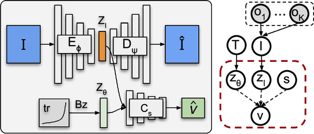 Figure 4 for From Demonstrations to Task-Space Specifications: Using Causal Analysis to Extract Rule Parameterization from Demonstrations