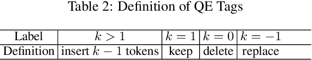 Figure 3 for Computer Assisted Translation with Neural Quality Estimation and Automatic Post-Editing