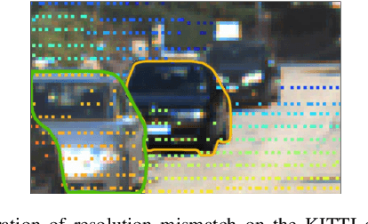 Figure 2 for VPFNet: Improving 3D Object Detection with Virtual Point based LiDAR and Stereo Data Fusion