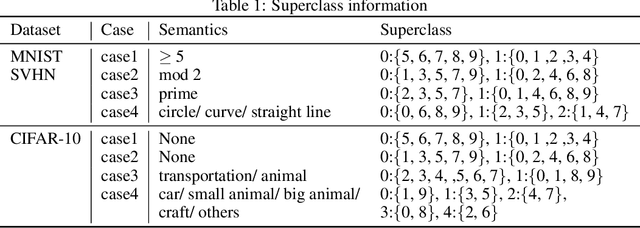 Figure 2 for Hierarchical Auxiliary Learning