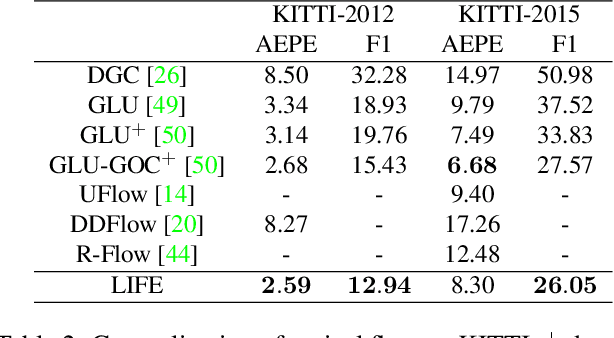 Figure 3 for LIFE: Lighting Invariant Flow Estimation