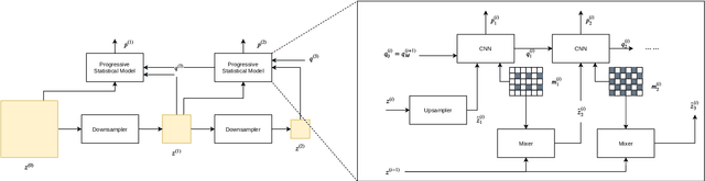 Figure 2 for L$^2$C -- Learning to Learn to Compress