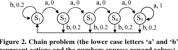 Figure 3 for A Greedy Approximation of Bayesian Reinforcement Learning with Probably Optimistic Transition Model