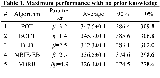 Figure 2 for A Greedy Approximation of Bayesian Reinforcement Learning with Probably Optimistic Transition Model