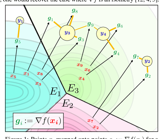 Figure 1 for Regularity as Regularization: Smooth and Strongly Convex Brenier Potentials in Optimal Transport