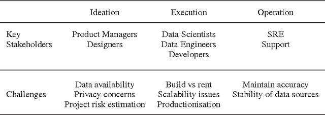 Figure 1 for Beyond the technical challenges for deploying Machine Learning solutions in a software company