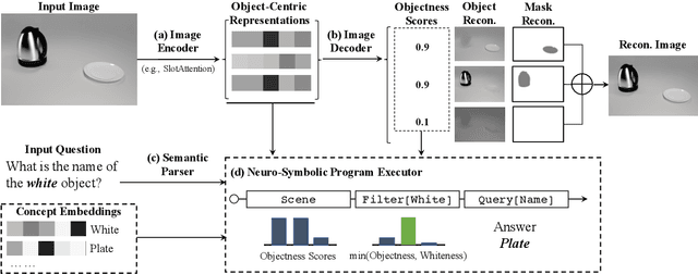 Figure 3 for Language-Mediated, Object-Centric Representation Learning