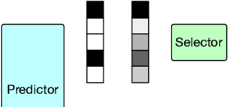 Figure 3 for Learning from the Best: Rationalizing Prediction by Adversarial Information Calibration