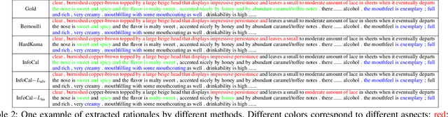 Figure 4 for Learning from the Best: Rationalizing Prediction by Adversarial Information Calibration