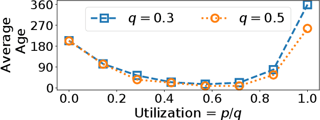 Figure 2 for Learning Estimates At The Edge Using Intermittent And Aged Measurement Updates