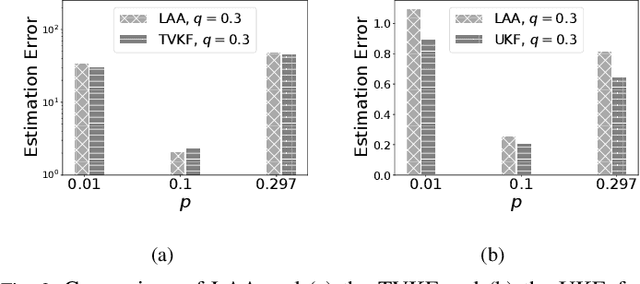 Figure 3 for Learning Estimates At The Edge Using Intermittent And Aged Measurement Updates