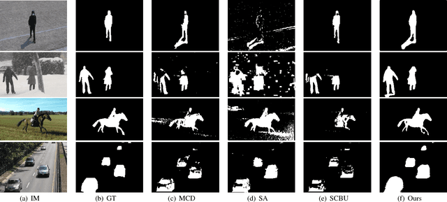 Figure 2 for An Efficient Optical Flow Based Motion Detection Method for Non-stationary Scenes