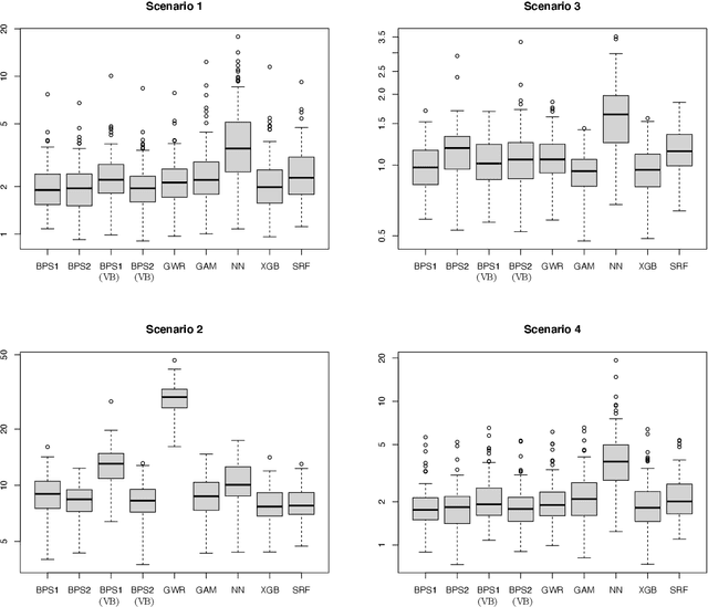 Figure 3 for Spatially-Varying Bayesian Predictive Synthesis for Flexible and Interpretable Spatial Prediction