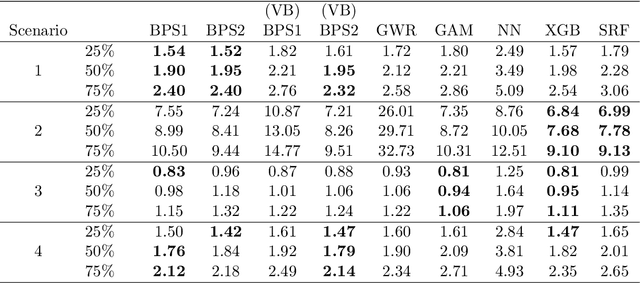 Figure 2 for Spatially-Varying Bayesian Predictive Synthesis for Flexible and Interpretable Spatial Prediction