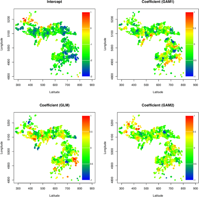 Figure 4 for Spatially-Varying Bayesian Predictive Synthesis for Flexible and Interpretable Spatial Prediction