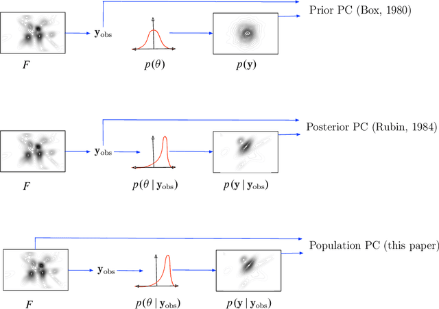 Figure 1 for Population Predictive Checks