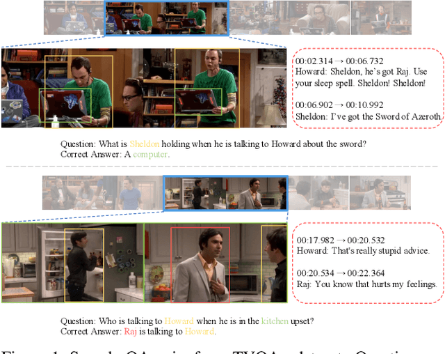 Figure 1 for TVQA+: Spatio-Temporal Grounding for Video Question Answering