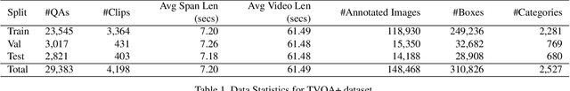 Figure 2 for TVQA+: Spatio-Temporal Grounding for Video Question Answering