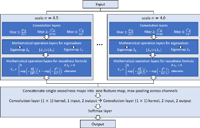 Figure 1 for A Divide-and-Conquer Approach towards Understanding Deep Networks